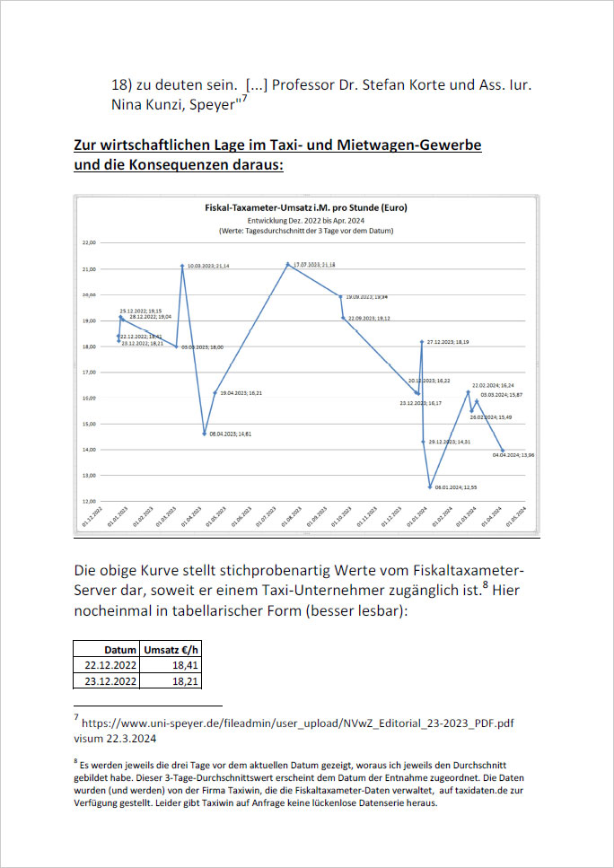 PetitionMindesttarifFuerUberUndCoAuszugS5